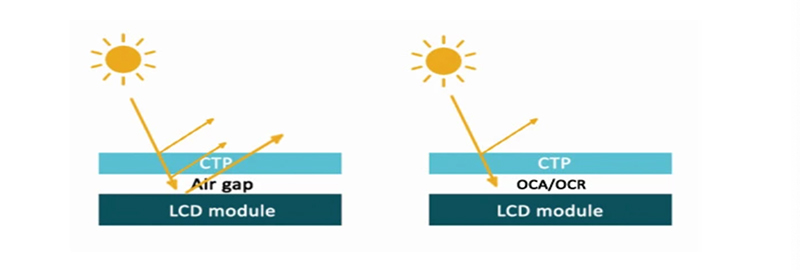 LCD display
