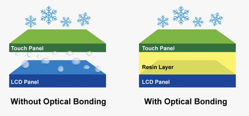 LCD display