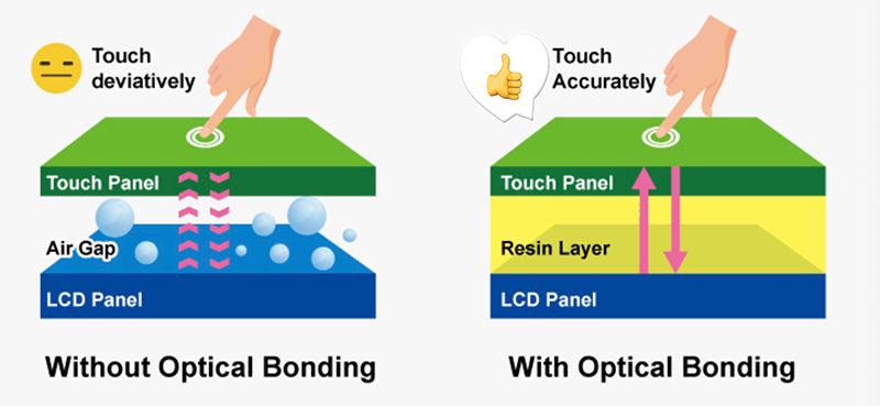 LCD display